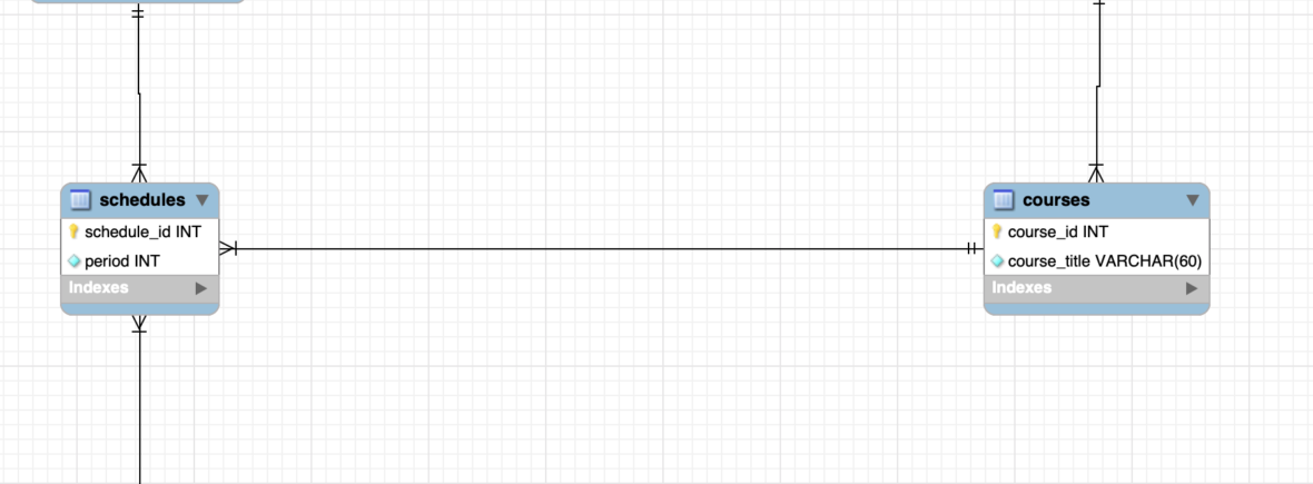 EER Model for the Staff Directory System