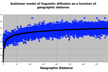 Graph of simulation results