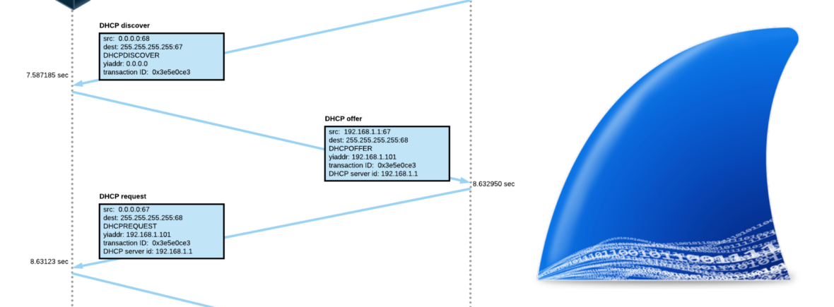 Wireshark