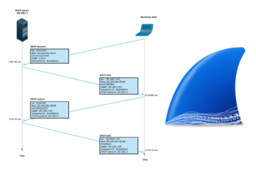 Wireshark